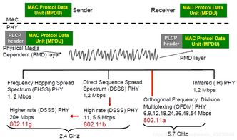 無線網(wǎng)絡(luò)技術(shù)復(fù)習(xí)筆記 無線局域網(wǎng)與計算機軟件技術(shù)服務(wù)